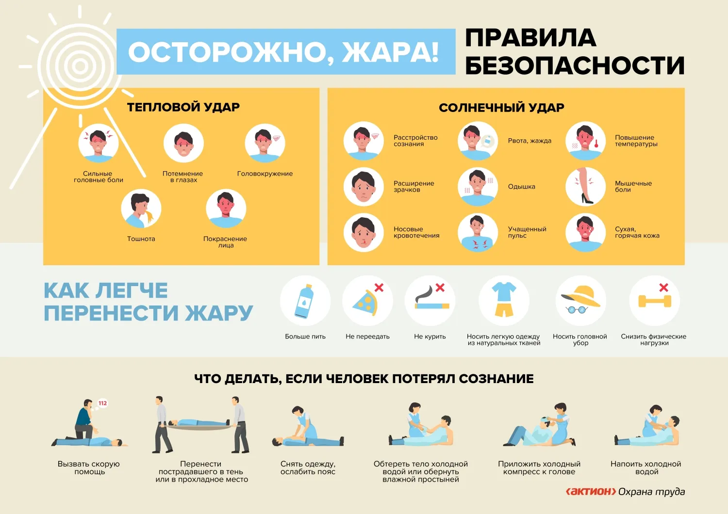 Тепловой и солнечный удар